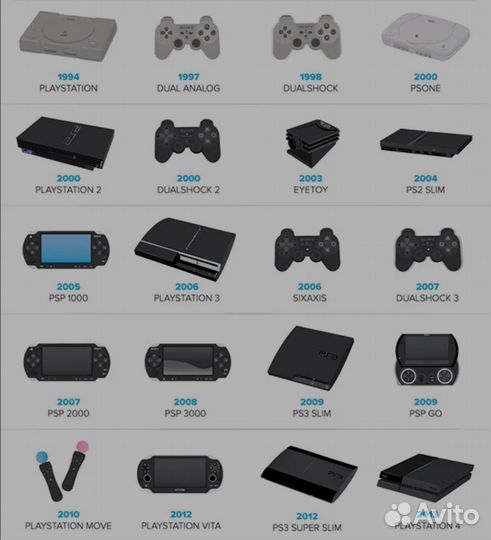 Игровая приставка Sony Playstation