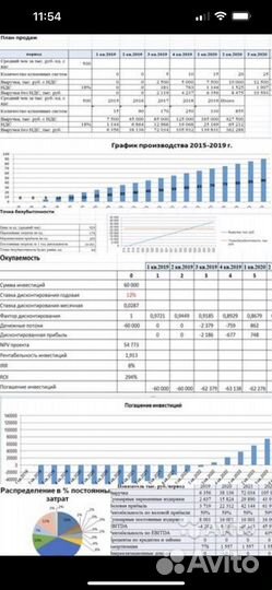 Бизнес план, финансовая модель, презентация
