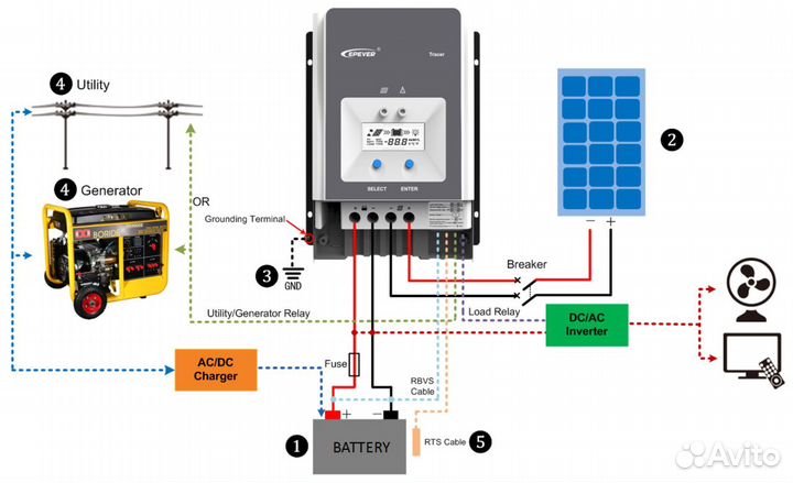 Контроллер заряда EPSolar Tracer mppt 5415аn