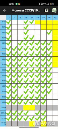 Погодовка монет СССР