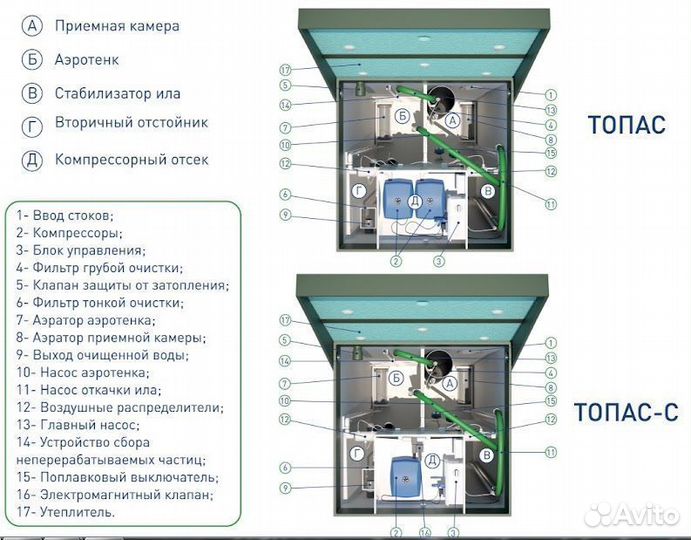 Септик Топас 10 под ключ. Гарантия