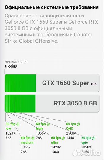 Игровой Пк Gtx 1660Super Intel 10400f* (E2680v4 )