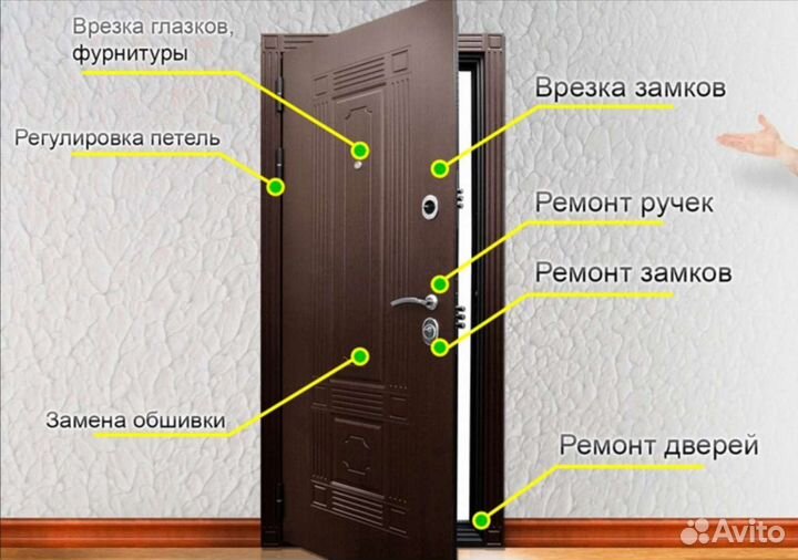 Ремонт Металлических Дверей, Ворот, Калиток