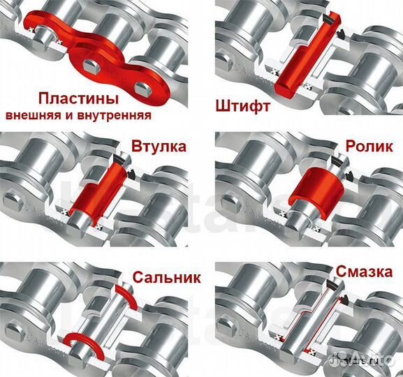 Мото цепь усиленная 530 z3 110-118 звеньев