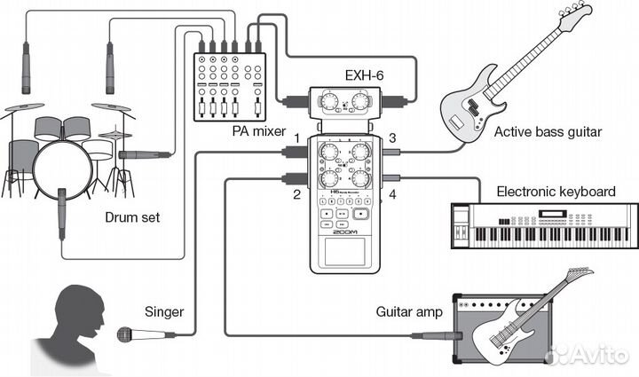 Аудиорекордер zoom H6