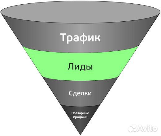 Заявки клиентов (лиды) на остекление