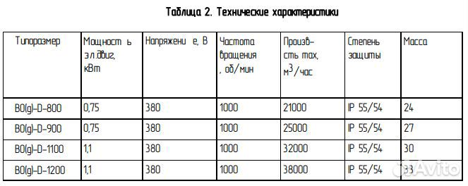 Вентилятор вытяжной промышленный (380V, жалюзи)