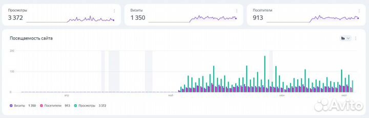 SEO продвижение сайтов на Тильде