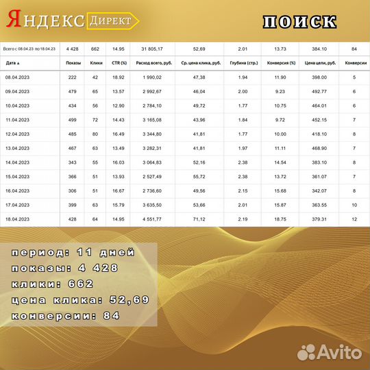 Директолог. Контекстная реклама в Яндекс Директ
