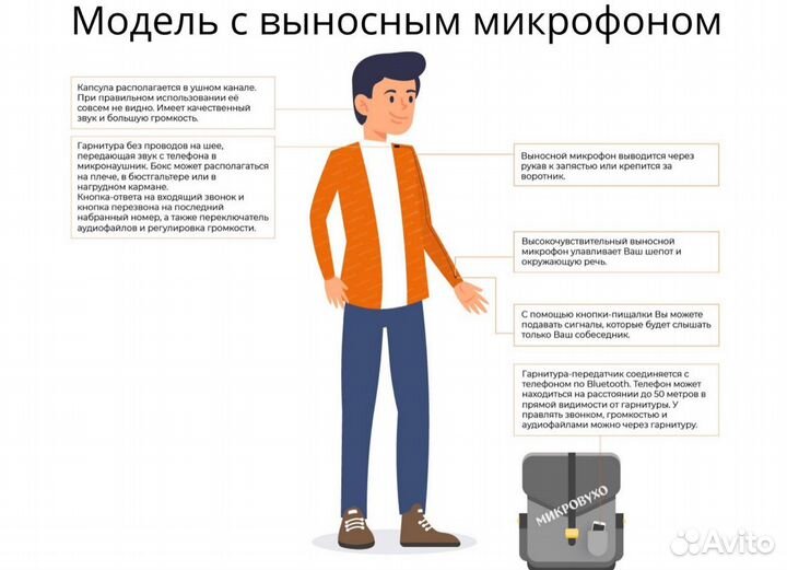 Микронаушник капсульный с усилителем