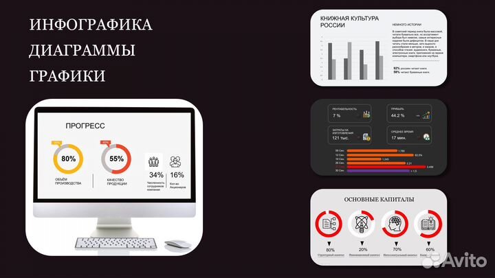 Презентации на заказ
