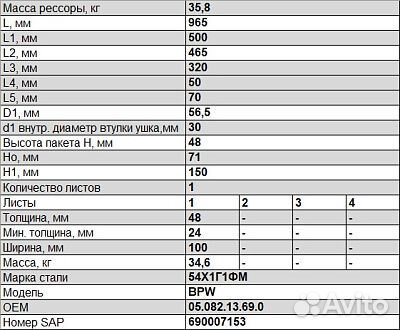 Полурессора для BPW, аналог 05.082.13.69.0