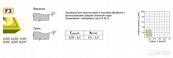 Dcmt-11T304 F3 TC20PT-P кзтс
