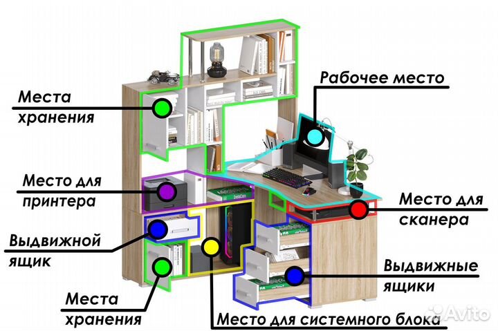 Компьютерный стол угловой для школьника