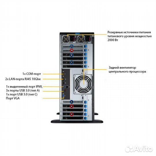 Серверная платформа SuperMicro SYS-741GE-tnrt