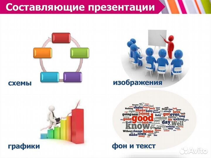 Мультимедийные презентации