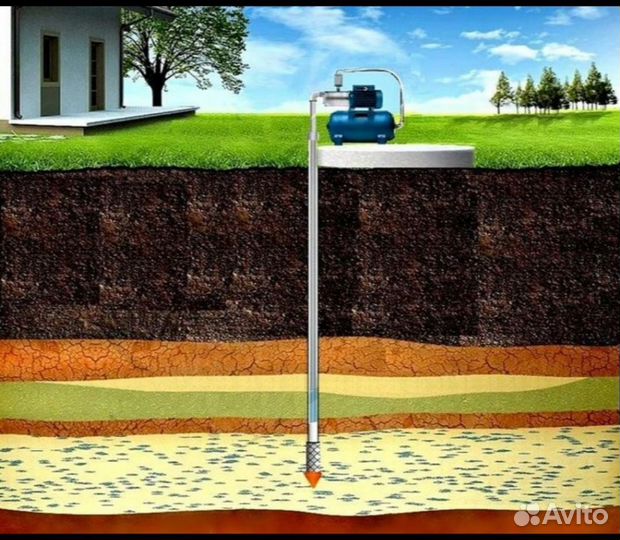 Бурение скважин на воду (абиссинская скважина)