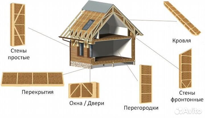 Соломенные стеновые панели