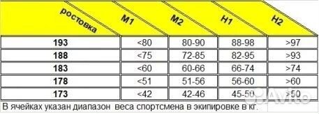 Лыжи беговые brados flash Skate