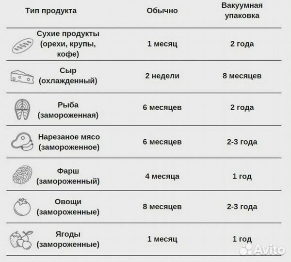 Вакууматор, вакуумный упаковщик