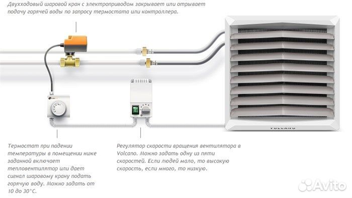 Тепловентилятор NEW Volcano VR1 AC (5-30 кВт)