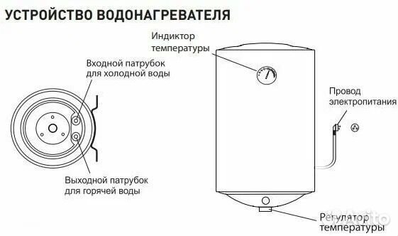 Водонагреватель накопительный электрический oasis Eco ER-30