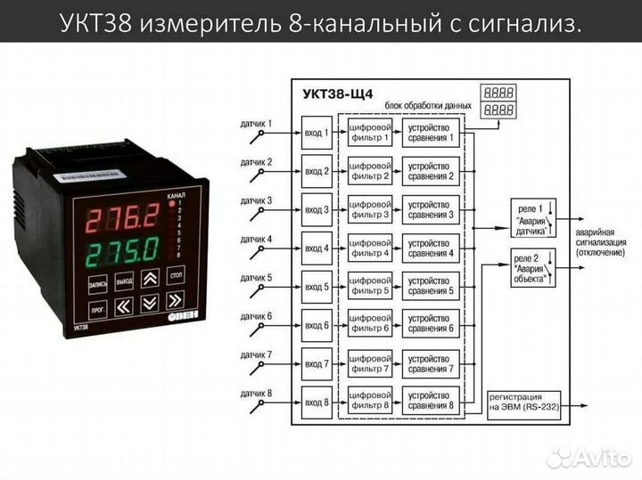 Укт38-Щ4 восьмиканальный измеритель