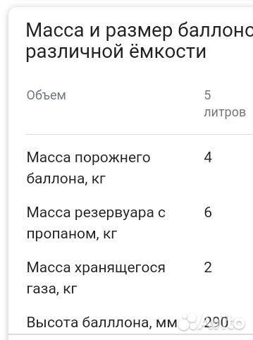 Газовый баллон 5л бу