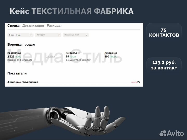 Авитолог / Услуги Авитолога / Авитолог- Маркетолог