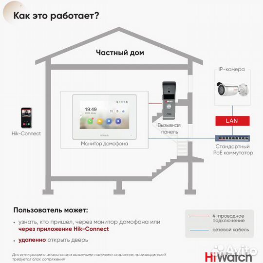 Видеодомофон HiWatch, Hikvision