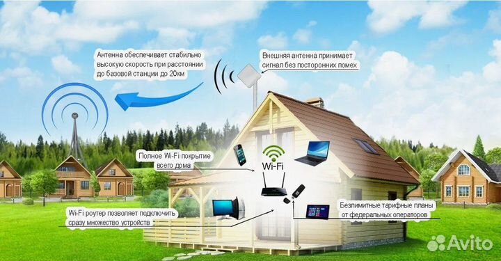 Установка интернета на дачу, загородный дом