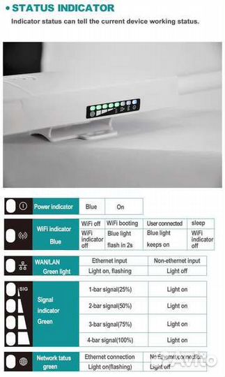 Уличный 3G/4G Wi-Fi роутер KuWfi CPF905 LTE cat.4