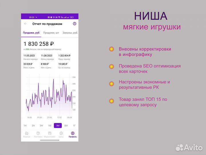 Менеджер по работе с маркетплейсами WB ozon