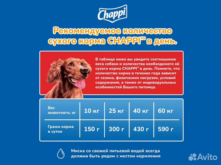 Корм для собак Chappi 15кг + доставка