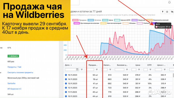 Интернет магазин на WB прибыль 303 000р