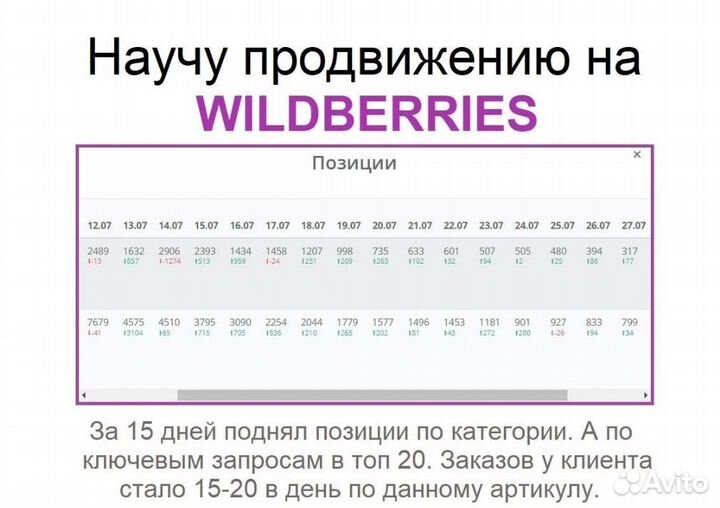 Научу выводить товары в топ на Wildberries