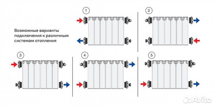 Биметаллический секционный радиатор отопления Тепл