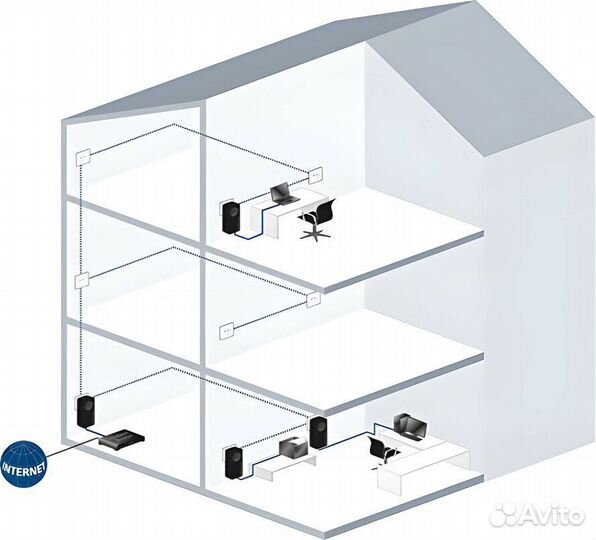 Комплект PLC адаптеров