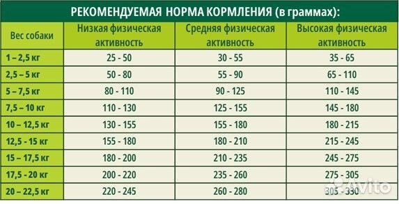 Guabi NaturalDog sensitive корм для взрослых собак