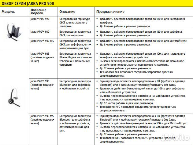 Jabra PRO 935 Dual Connectivity For MS 935