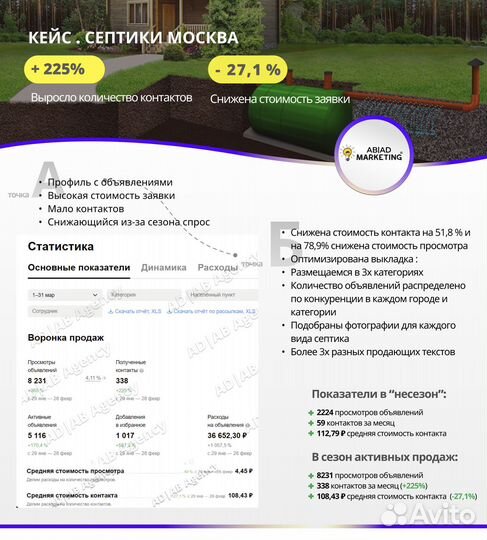 Авитолог / Клиенты с Авито и Точка / Обучение