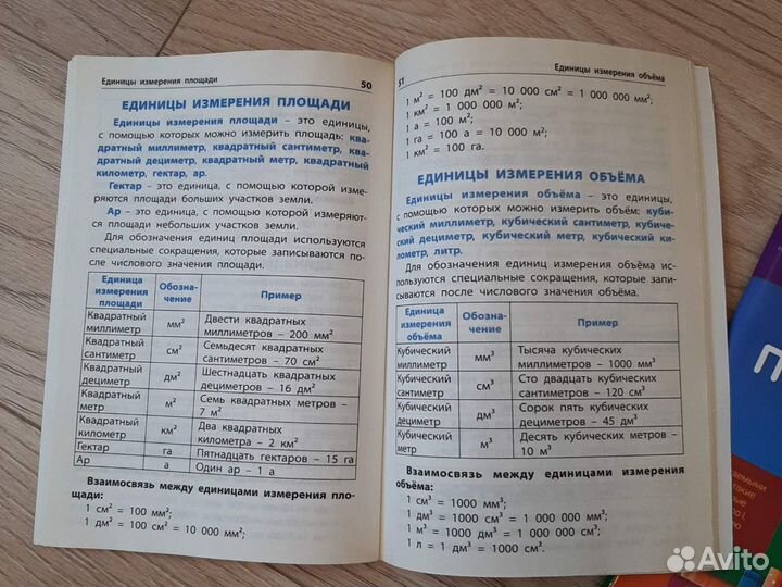 Для начальной школы Справочники Мат-ка Рус.язык