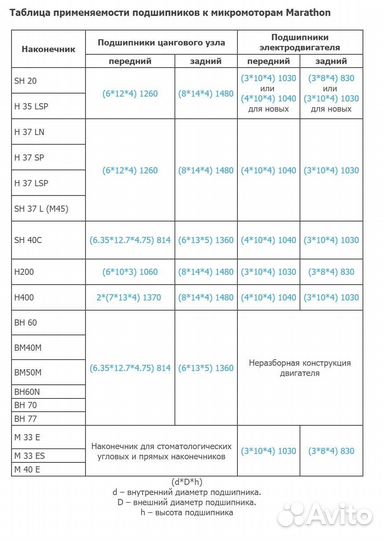 Подшипники для ручки аппарата strong, marathon