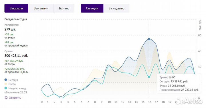 Менеджер маркетплейсов wildberries и ozon