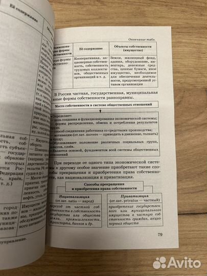 Справочникпо обществознанию ОГЭ