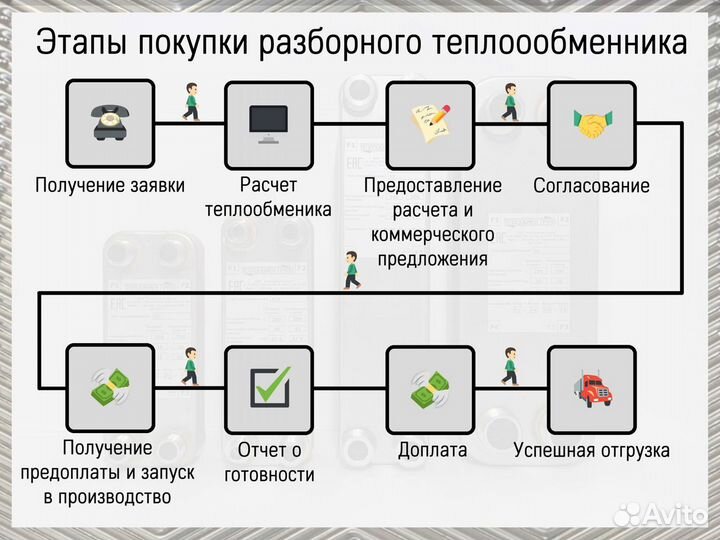 Теплообменник пластинчатый для лимонадов