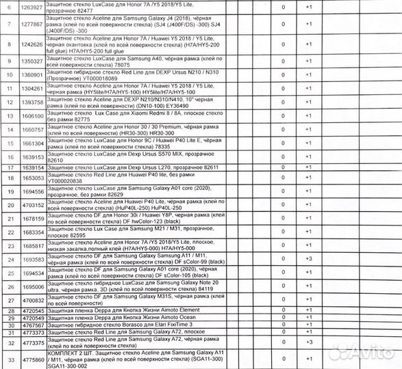 Защитное стекло оптом