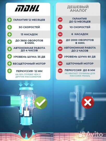 Перкуссионный массажер mdhl карбон