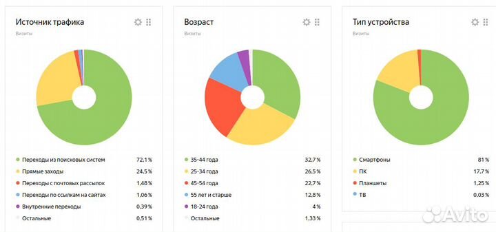 Продам готовый онлайн бизнес