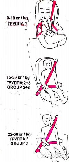 Детское автокресло 15 до 36 кг